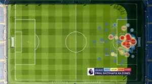 Expected Goals (xG) en Apuestas de Fútbol — Guía Completa